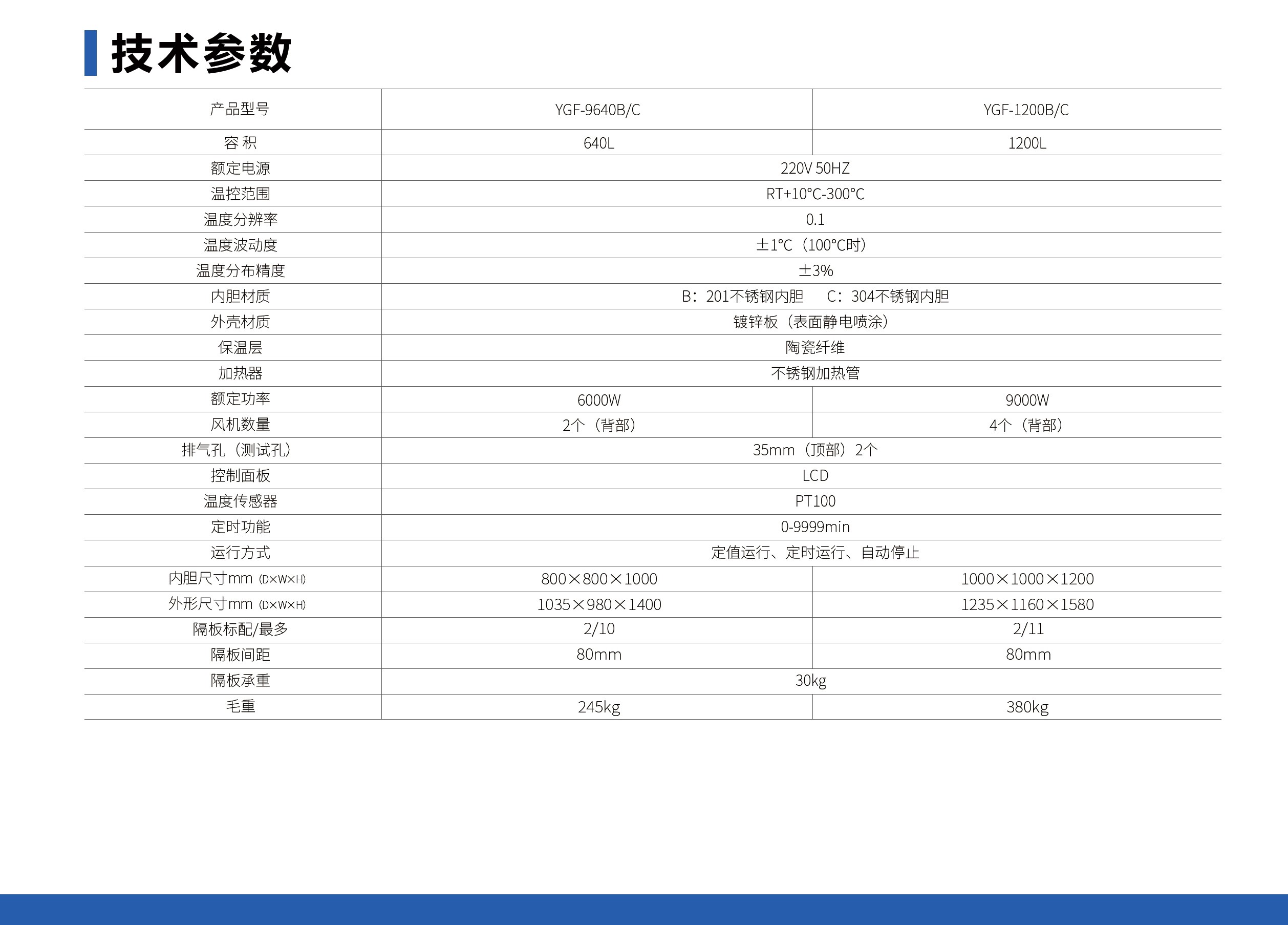 工业鼓风干煤箱