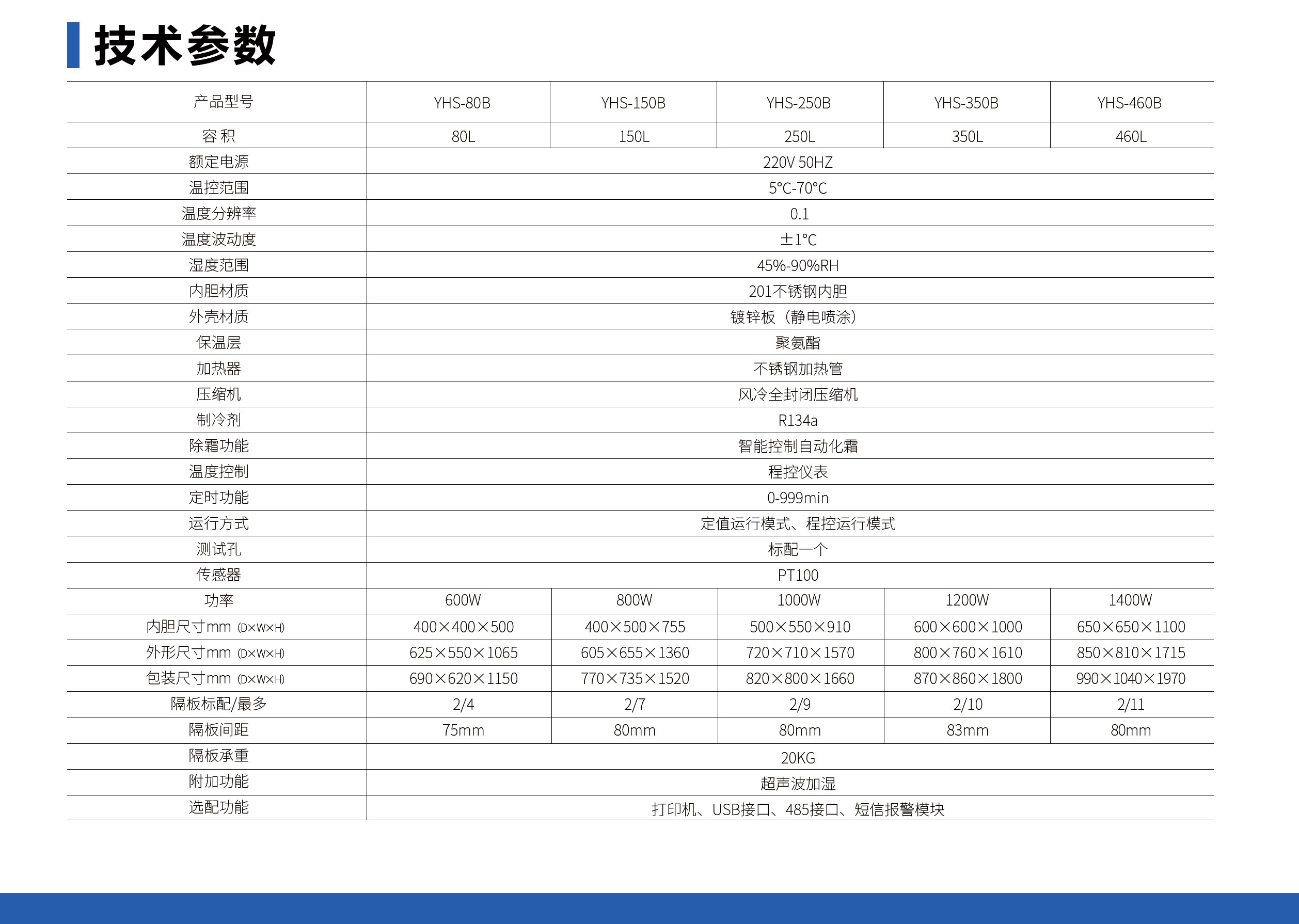未标题-1_05.jpg 恒温恒湿箱(程控仪表)