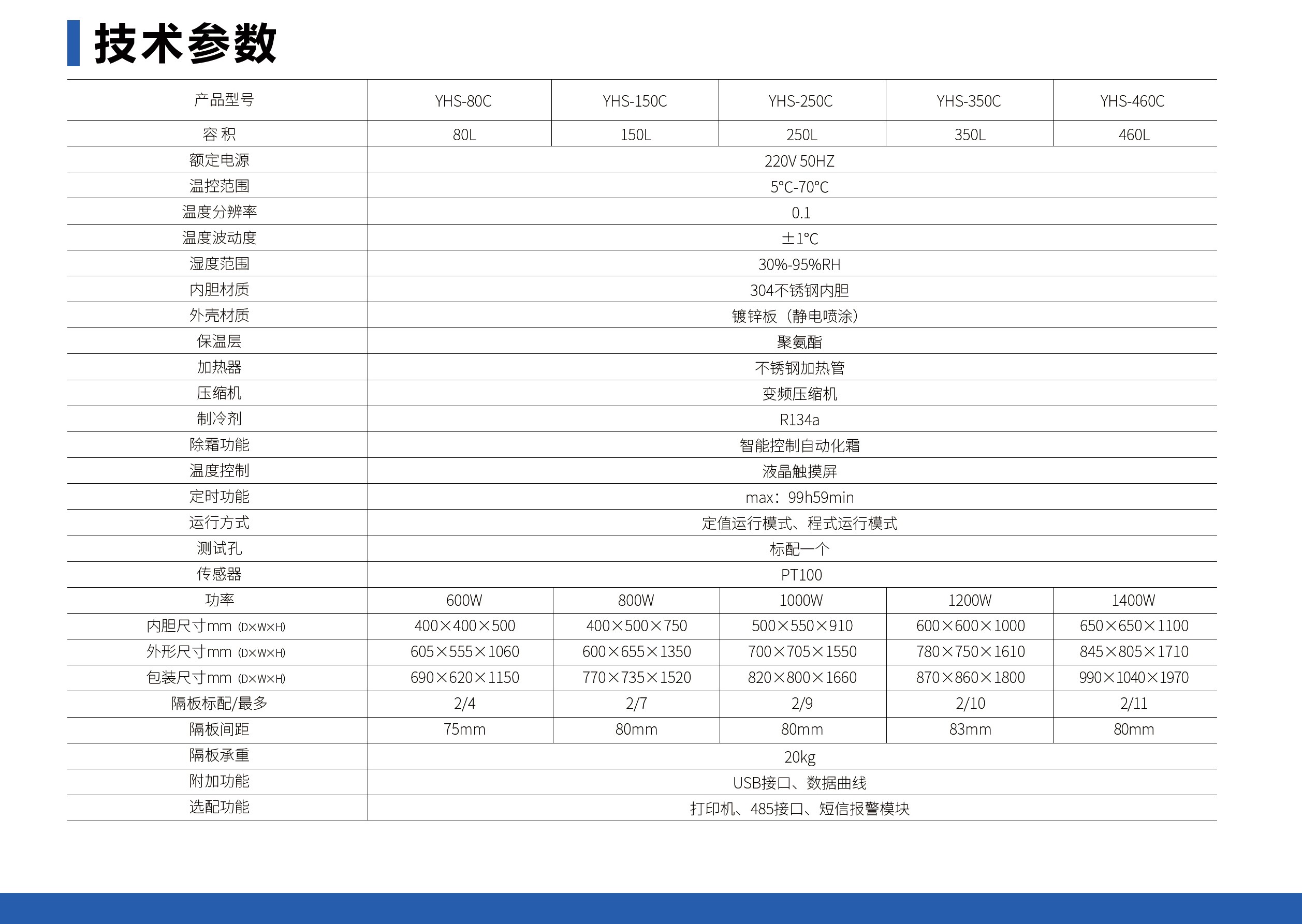未标题-1_05.jpg 恒温恒湿箱(内加湿/触摸屏程控仪表)