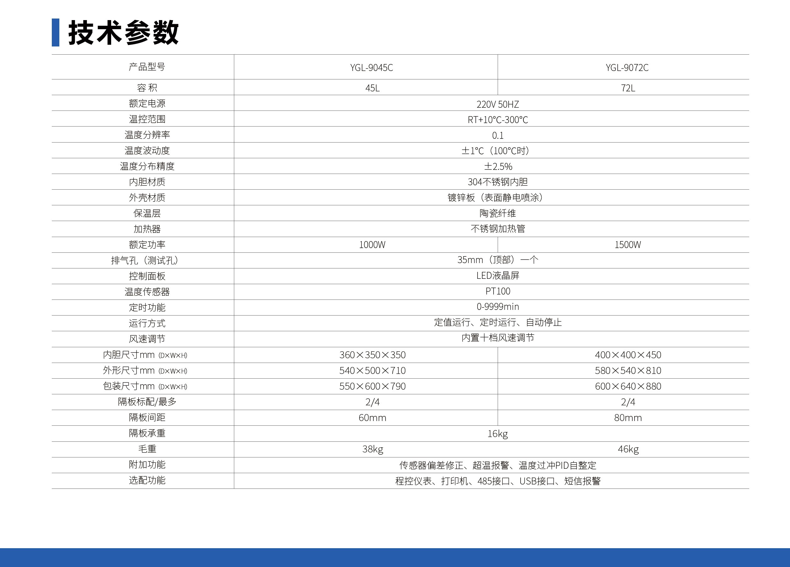 电热恒温鼓风干燥箱（立式）