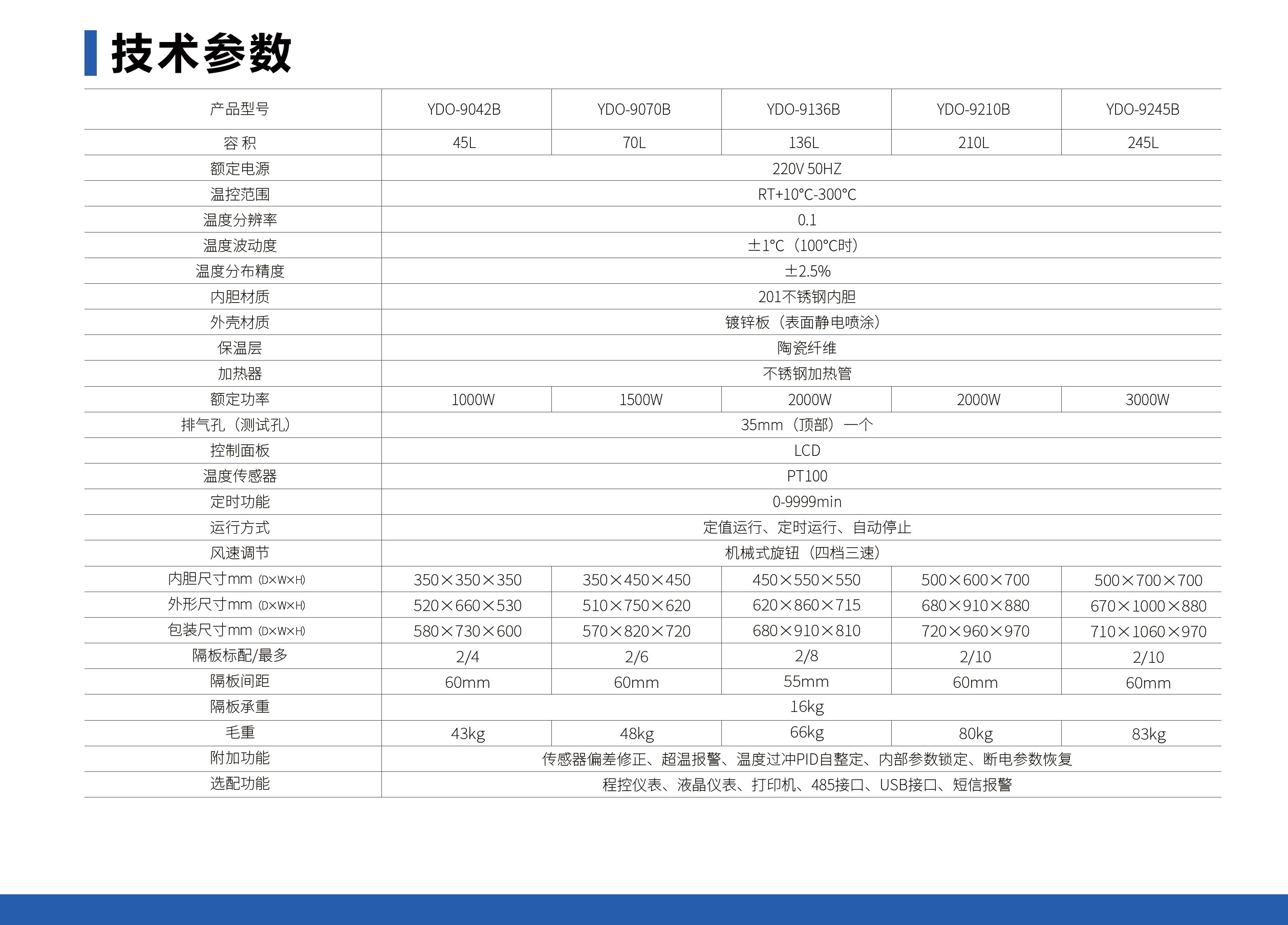 电热恒温鼓风干燥箱